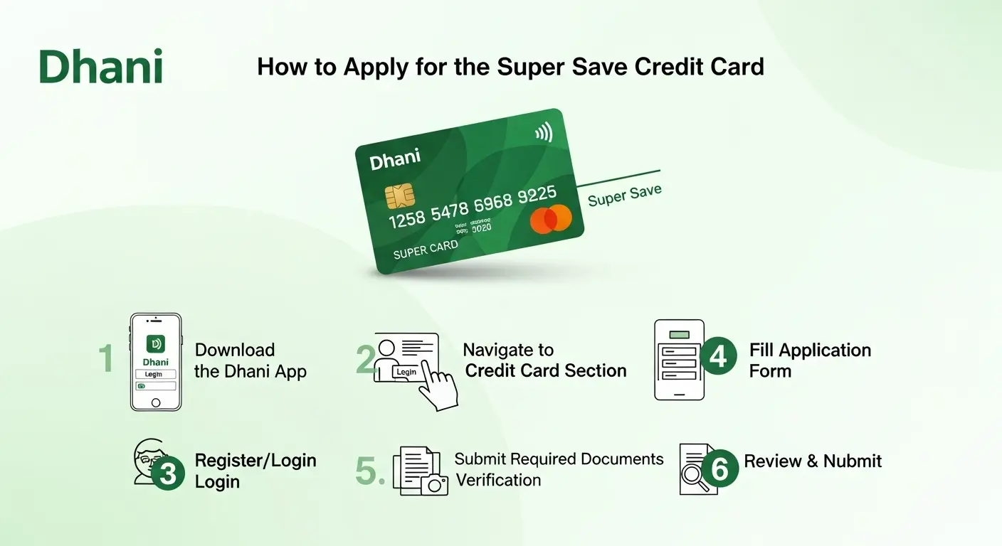 How to Apply for the Dhani Super Save Credit Card