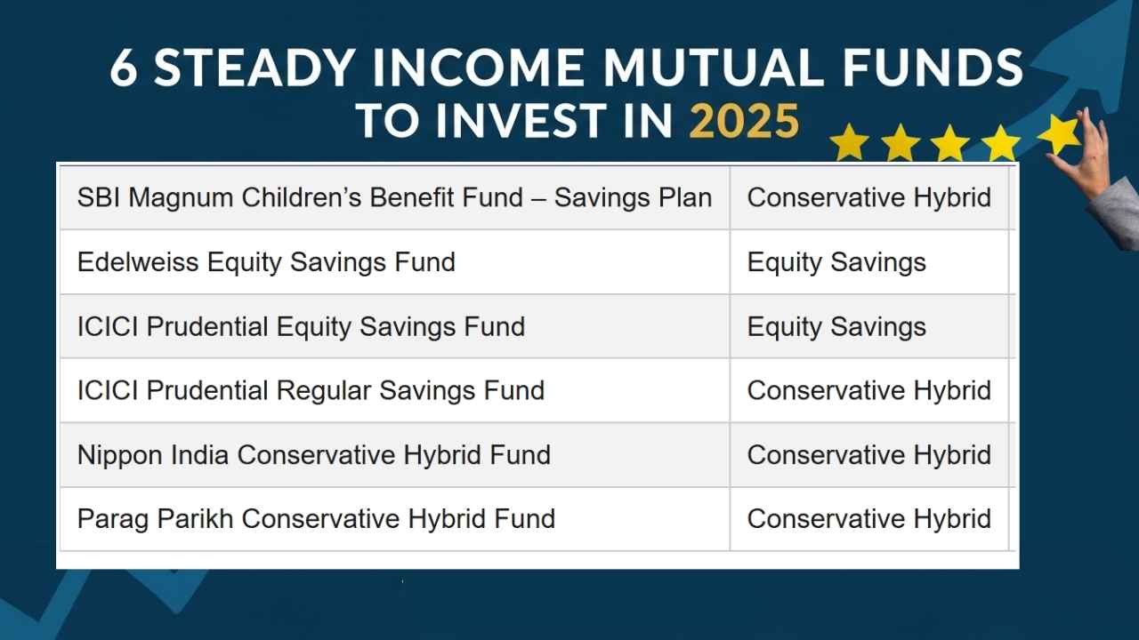 6 Steady Income Mutual Funds with 5 Star Rating from Value Research to Invest in 2025